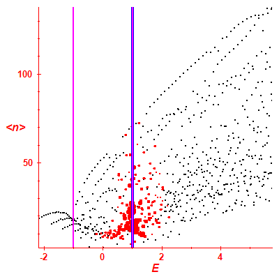 Peres lattice <N>